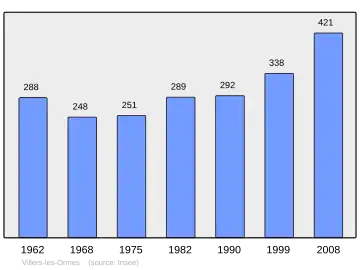 Grafiek inwonertal gemeente