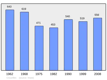 Grafiek inwonertal gemeente