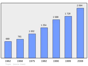 Grafiek inwonertal gemeente