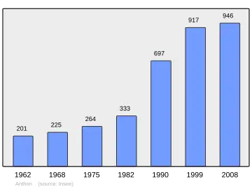 Grafiek inwonertal gemeente