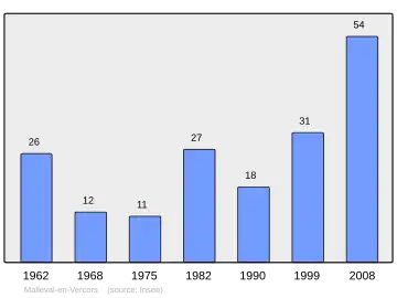 Grafiek inwonertal gemeente