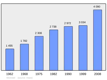 Grafiek inwonertal gemeente