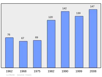 Grafiek inwonertal gemeente