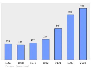 Grafiek inwonertal gemeente