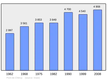 Grafiek inwonertal gemeente