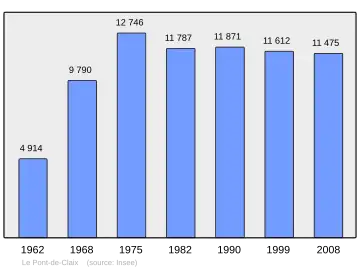 Grafiek inwonertal gemeente
