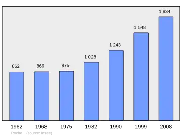 Grafiek inwonertal gemeente