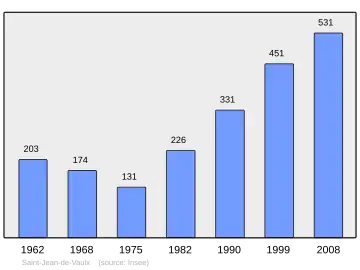 Grafiek inwonertal gemeente