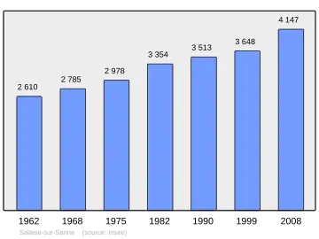 Grafiek inwonertal gemeente