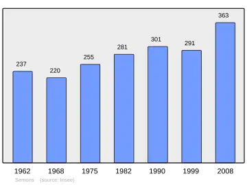 Grafiek inwonertal gemeente