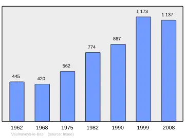 Grafiek inwonertal gemeente