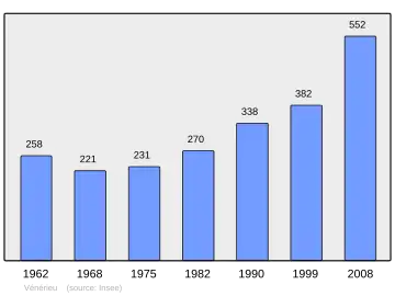 Grafiek inwonertal gemeente