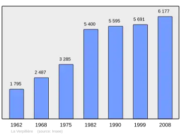 Grafiek inwonertal gemeente