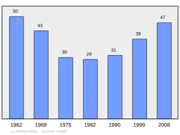 Grafiek inwonertal gemeente