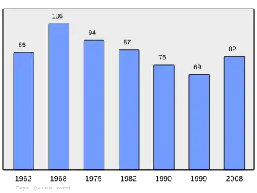 Grafiek inwonertal gemeente