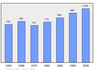 Grafiek inwonertal gemeente