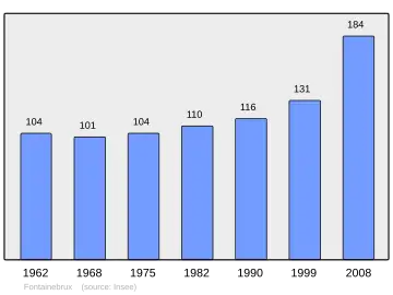 Grafiek inwonertal gemeente