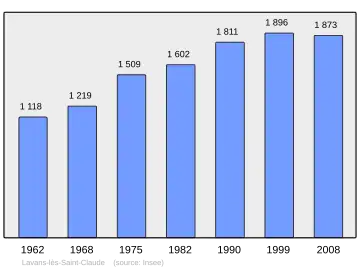 Grafiek inwonertal gemeente