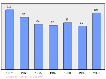 Grafiek inwonertal gemeente