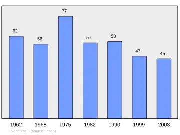 Grafiek inwonertal gemeente