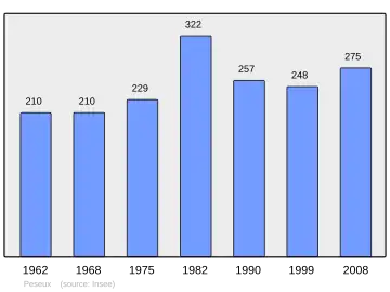 Grafiek inwonertal gemeente