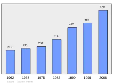 Grafiek inwonertal gemeente