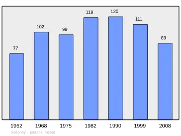 Grafiek inwonertal gemeente