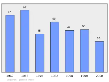 Grafiek inwonertal gemeente