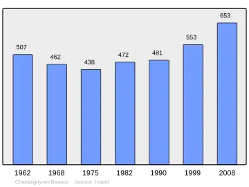 Grafiek inwonertal gemeente