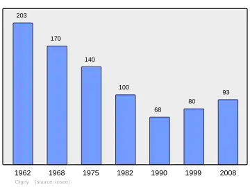 Grafiek inwonertal gemeente