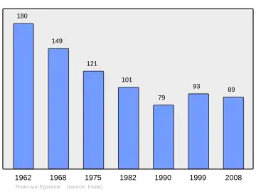Grafiek inwonertal gemeente
