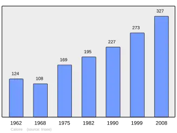 Grafiek inwonertal gemeente
