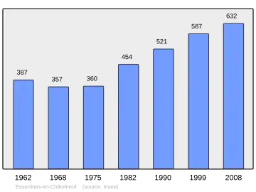 Grafiek inwonertal gemeente