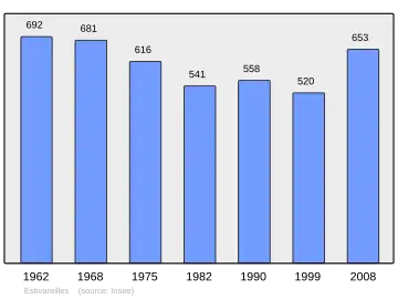 Grafiek inwonertal gemeente