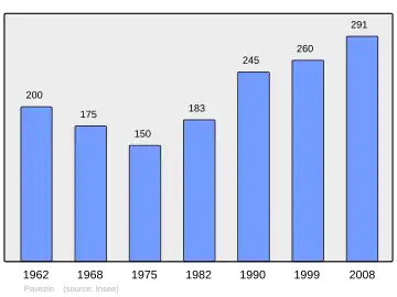 Grafiek inwonertal gemeente
