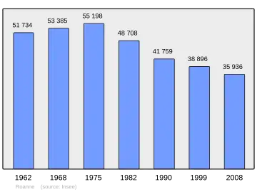Grafiek inwonertal gemeente