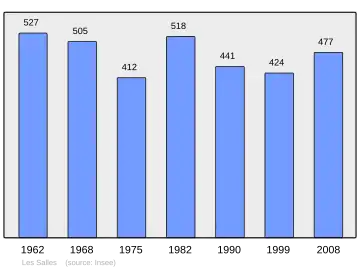 Grafiek inwonertal gemeente