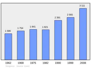 Grafiek inwonertal gemeente