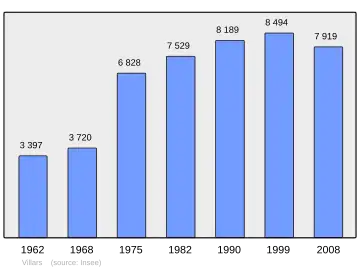 Grafiek inwonertal gemeente