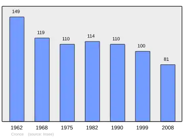 Grafiek inwonertal gemeente