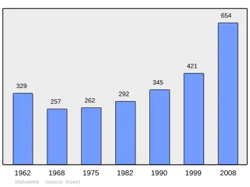 Grafiek inwonertal gemeente