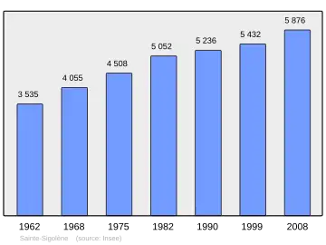 Grafiek inwonertal gemeente