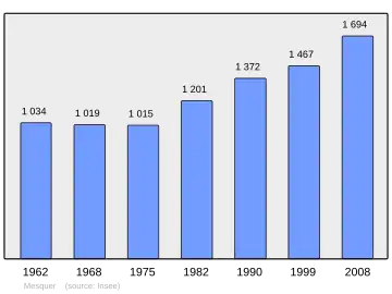 Grafiek inwonertal gemeente