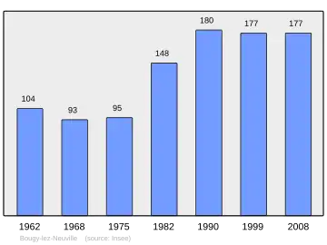 Grafiek inwonertal gemeente