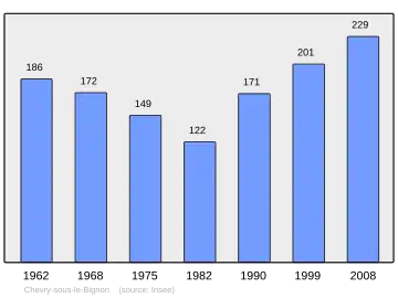 Grafiek inwonertal gemeente