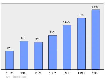 Grafiek inwonertal gemeente