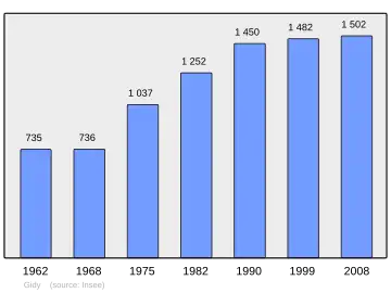 Grafiek inwonertal gemeente
