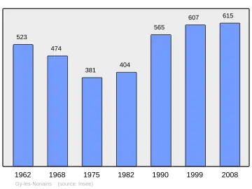 Grafiek inwonertal gemeente