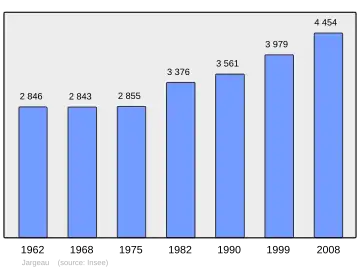 Grafiek inwonertal gemeente