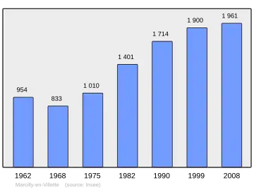Grafiek inwonertal gemeente